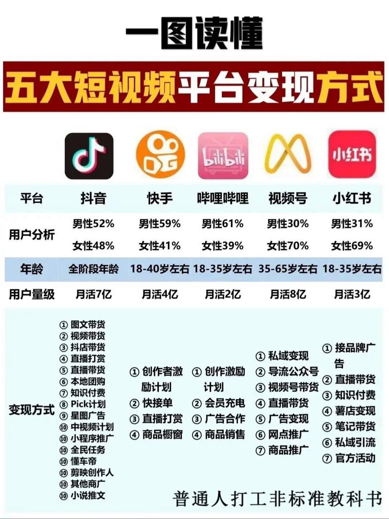 视频剪辑变现之道-图2 视频剪辑变现之道-图2