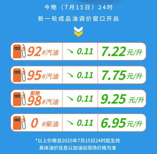 今晚油价下调，车主加满一箱油省下7元！-图1