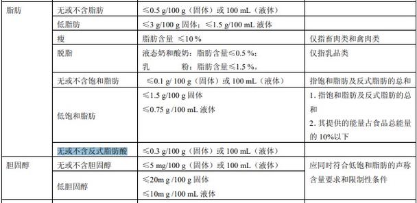 奶茶品牌反式脂肪酸检出引发关注-图1