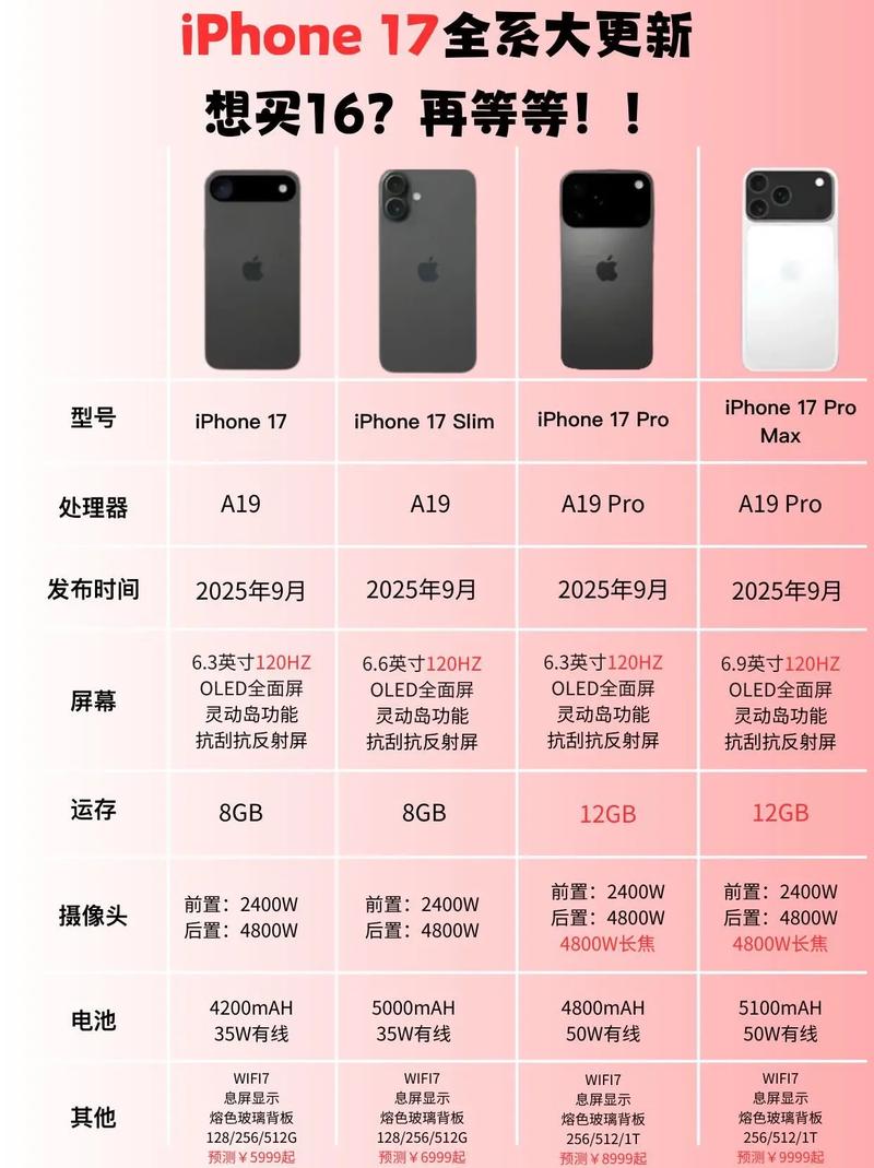iPhone 17系列价格大揭秘-图2 iPhone 17系列价格大揭秘-图2