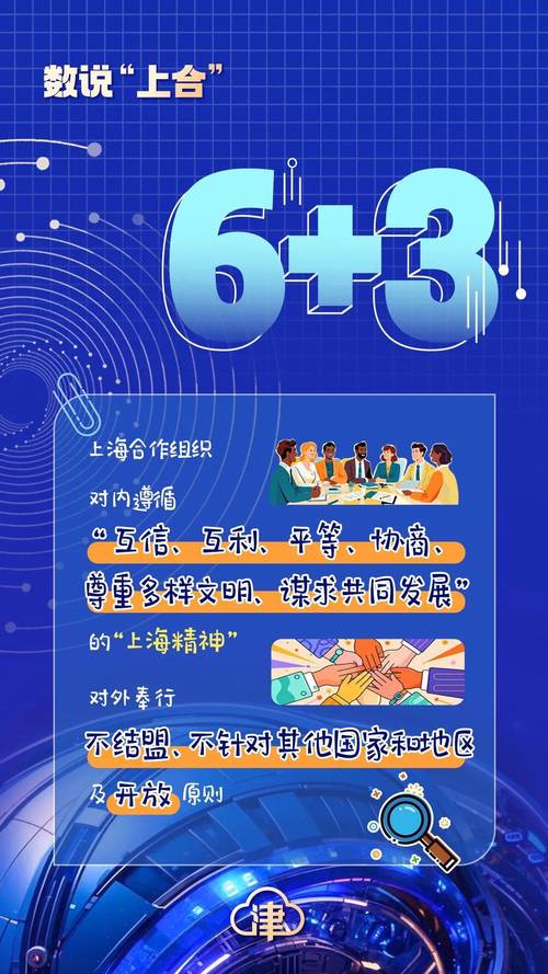 解码上合组织发展壮大之路-图2