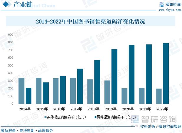 中国数字出版产业再攀高峰，整体规模创新纪录-图2