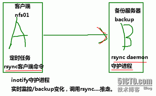 CentOS系统备份攻略,深入掌握rsync使用技巧-图1 CentOS系统备份攻略,深入掌握rsync使用技巧-图1