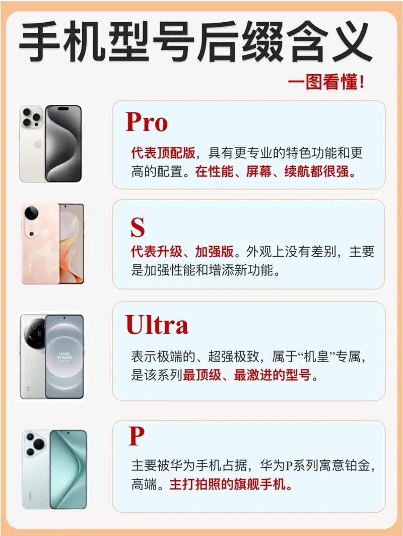 手机全面解读,如何精彩介绍手机特性与功能-图2 手机全面解读,如何精彩介绍手机特性与功能-图2