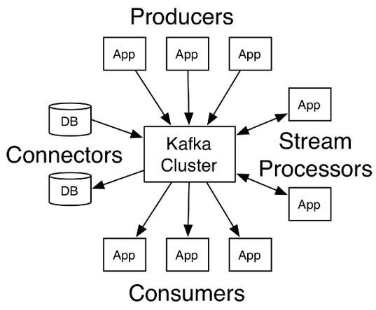 Kafka 503错误排查与解决攻略-图2 Kafka 503错误排查与解决攻略-图2