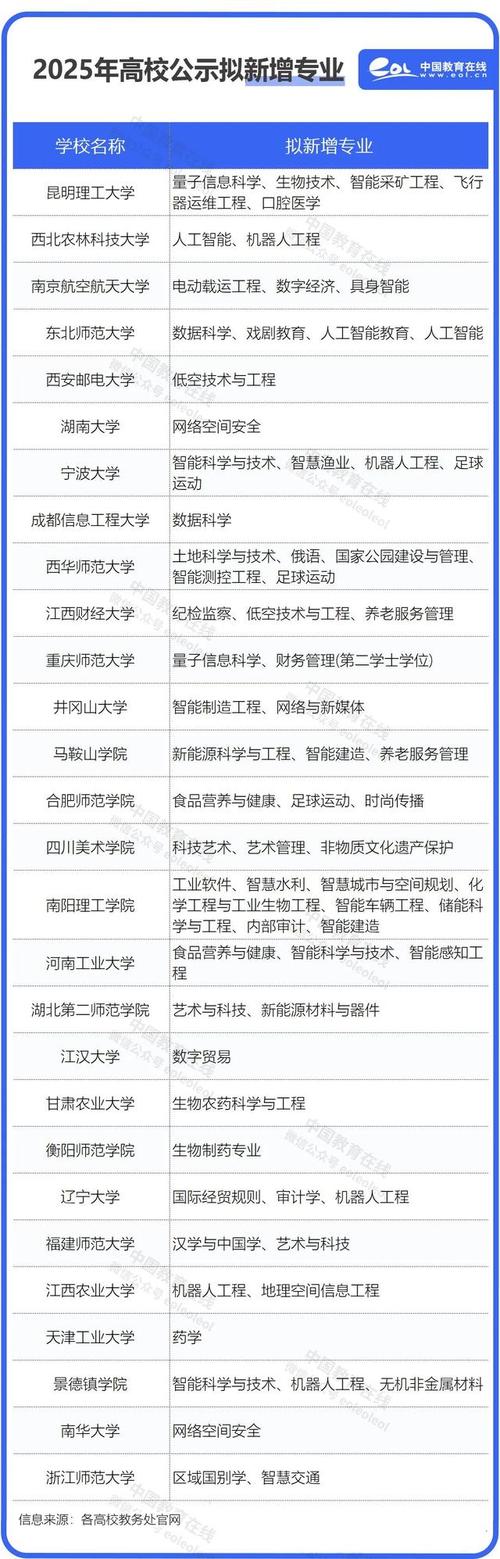 中国高校学科专业调整全面完成,优化升级20%专业布局-图1 中国高校学科专业调整全面完成,优化升级20%专业布局-图1