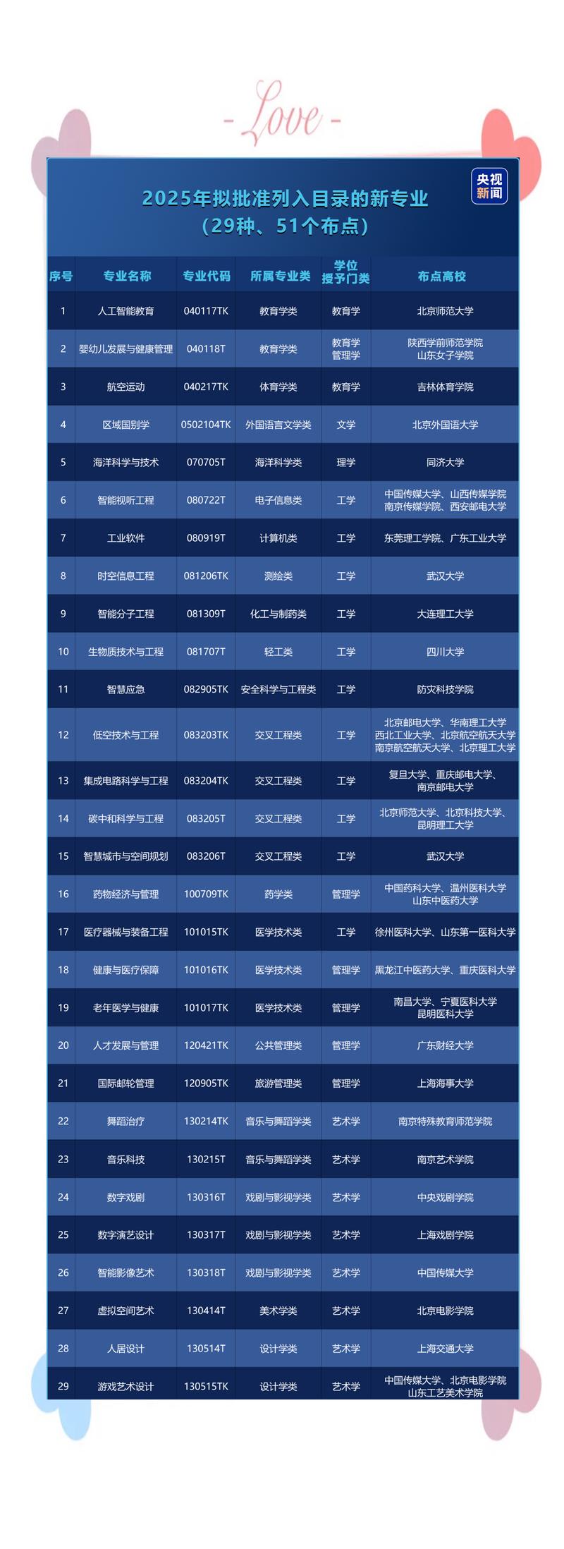 中国高校学科专业调整全面完成,优化升级20%专业布局-图2 中国高校学科专业调整全面完成,优化升级20%专业布局-图2