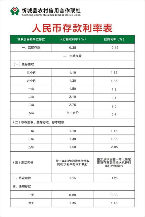 银行集体下调人民币存款利率，市场预期宽松政策延续-图3