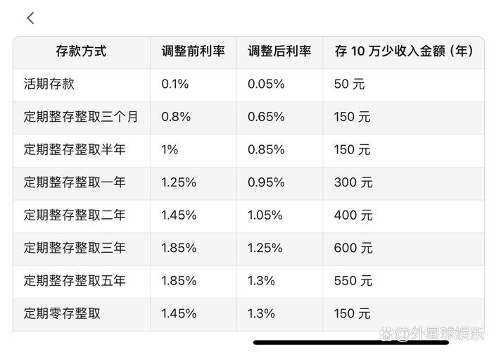 银行集体下调人民币存款利率，市场预期宽松政策延续-图2
