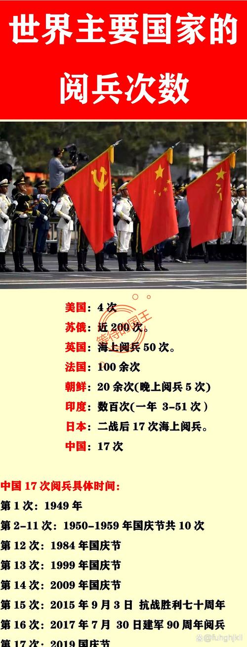 九三阅兵嘉宾阵容解析，中方回应西方主要国家缺席之谜-图2