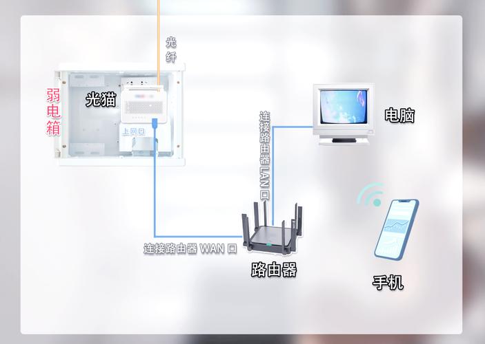 路由器变身交换机，简易网络设备升级指南-图2