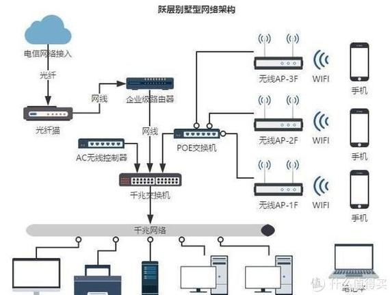 路由器变身交换机，简易网络设备升级指南-图3