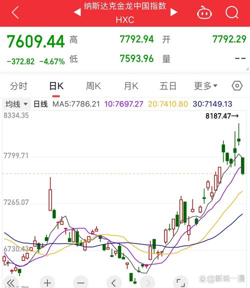 阿里巴巴股价盘中飙升，美股市场表现强劲-图2