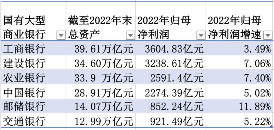 六大银行日赚总额突破37亿创纪录-图2