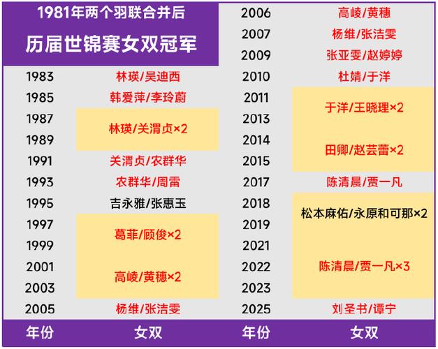 圣坛组合荣耀登顶世锦赛女双冠军宝座-图1