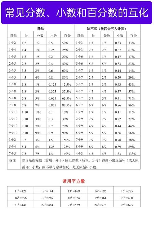 小数转分数，高效转换方法解析-图2