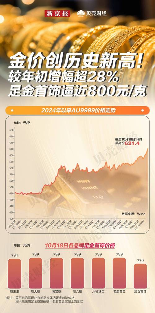 黄金狂飙，金价创新高，黄金股齐涨盛宴-图1