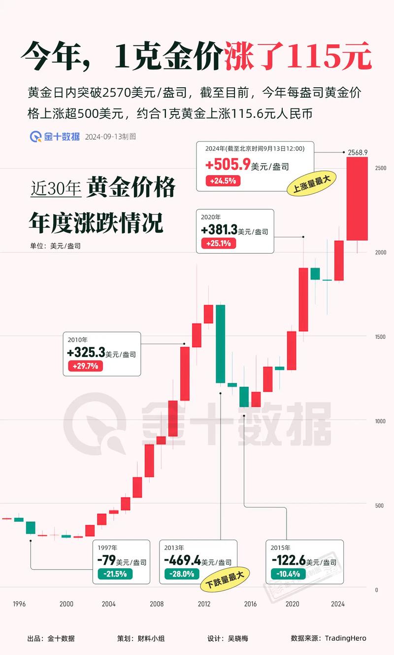 黄金狂飙，金价创新高，黄金股齐涨盛宴-图2