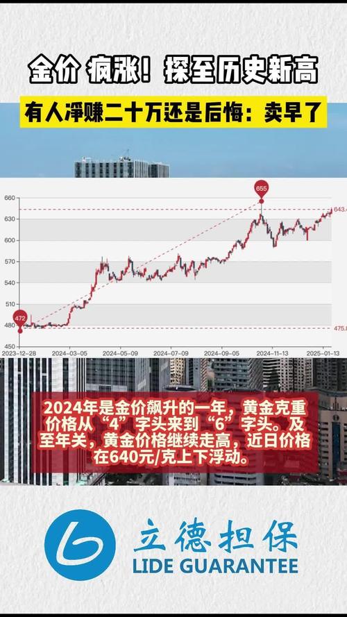 黄金狂飙，金价创新高，黄金股齐涨盛宴-图3