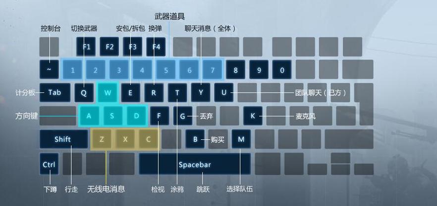 CentOS系统下键盘布局选择指南-图3 CentOS系统下键盘布局选择指南-图3