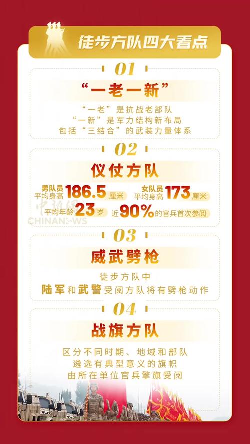 九三阅兵精彩瞬间大盘点-图1