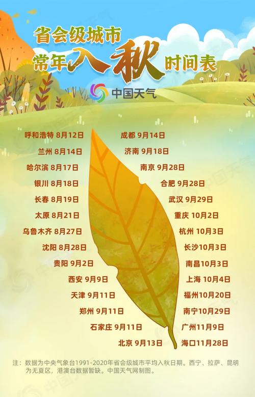 全国秋季进程地图新鲜出炉！-图1