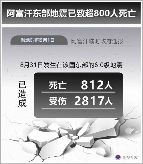 阿富汗东部地震惨重，千人遇难，救援行动紧急展开-图2