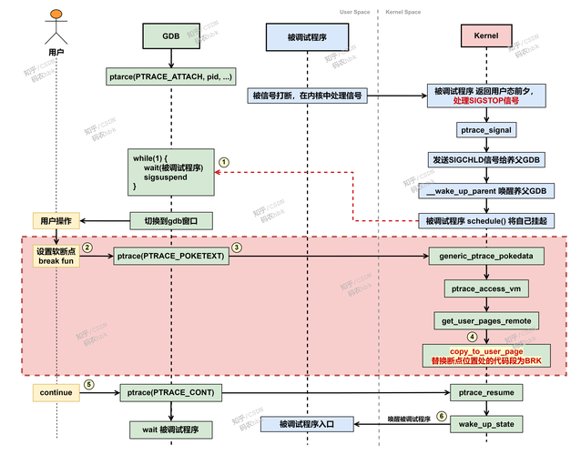 设置CentOS SSH连接超时时间的操作指南-图2