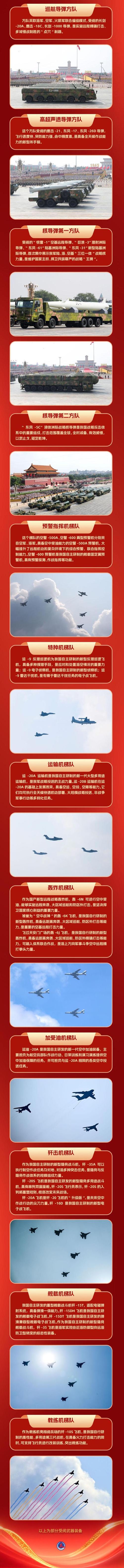 震撼亮相，受阅武器装备阵容强大-图3