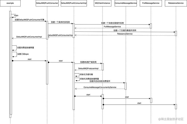 MQ启动报错2195原因解析-图3 MQ启动报错2195原因解析-图3
