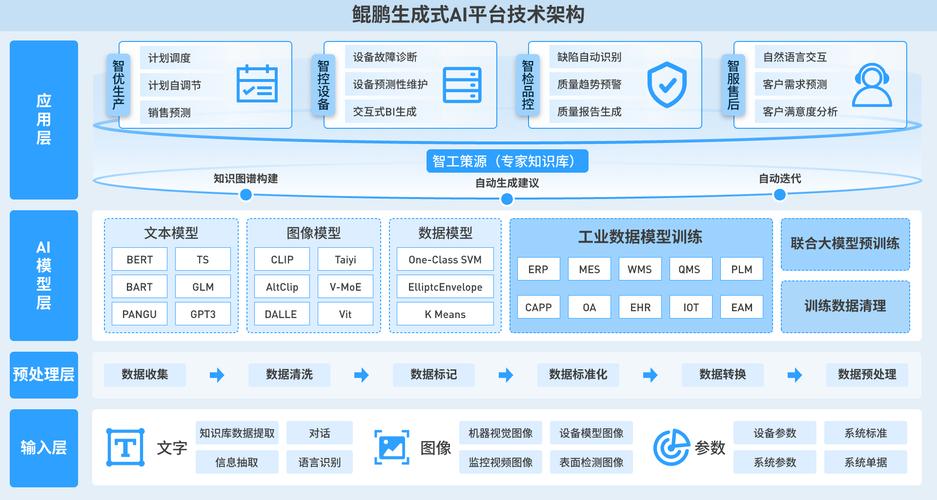 中国首推重庆，AI计算开放架构正式亮相-图3