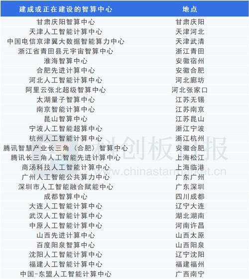 南宁发布海外人工智能应用场景需求清单-图2