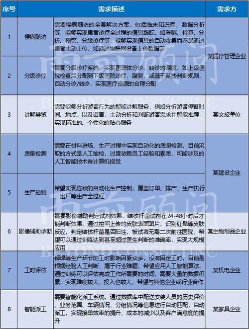 南宁发布海外人工智能应用场景需求清单-图1