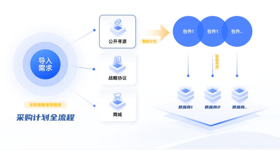 南宁发布海外人工智能应用场景需求清单-图3