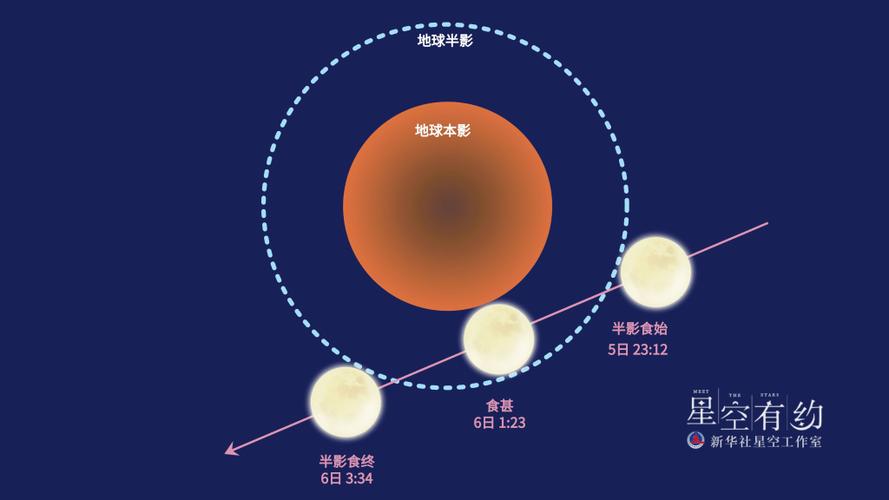 月食证明地球圆形的宇宙证据-图1
