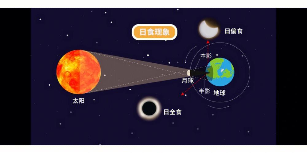 月食证明地球圆形的宇宙证据-图2