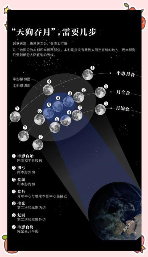 月食证明地球圆形的宇宙证据-图3