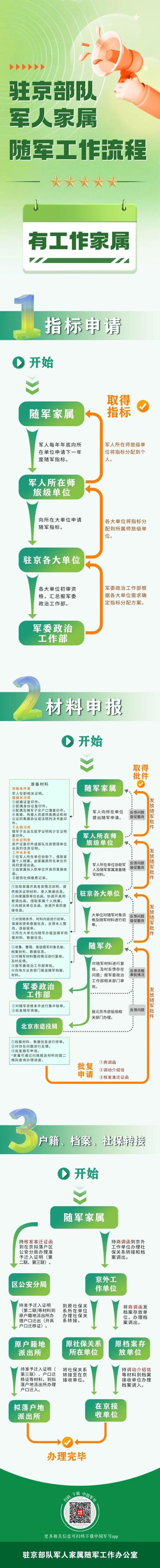 驻京部队家属就业双选会助力军属职业发展-图2