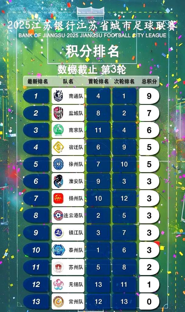 苏超盐城力克苏州，3-2逆转取胜-图1