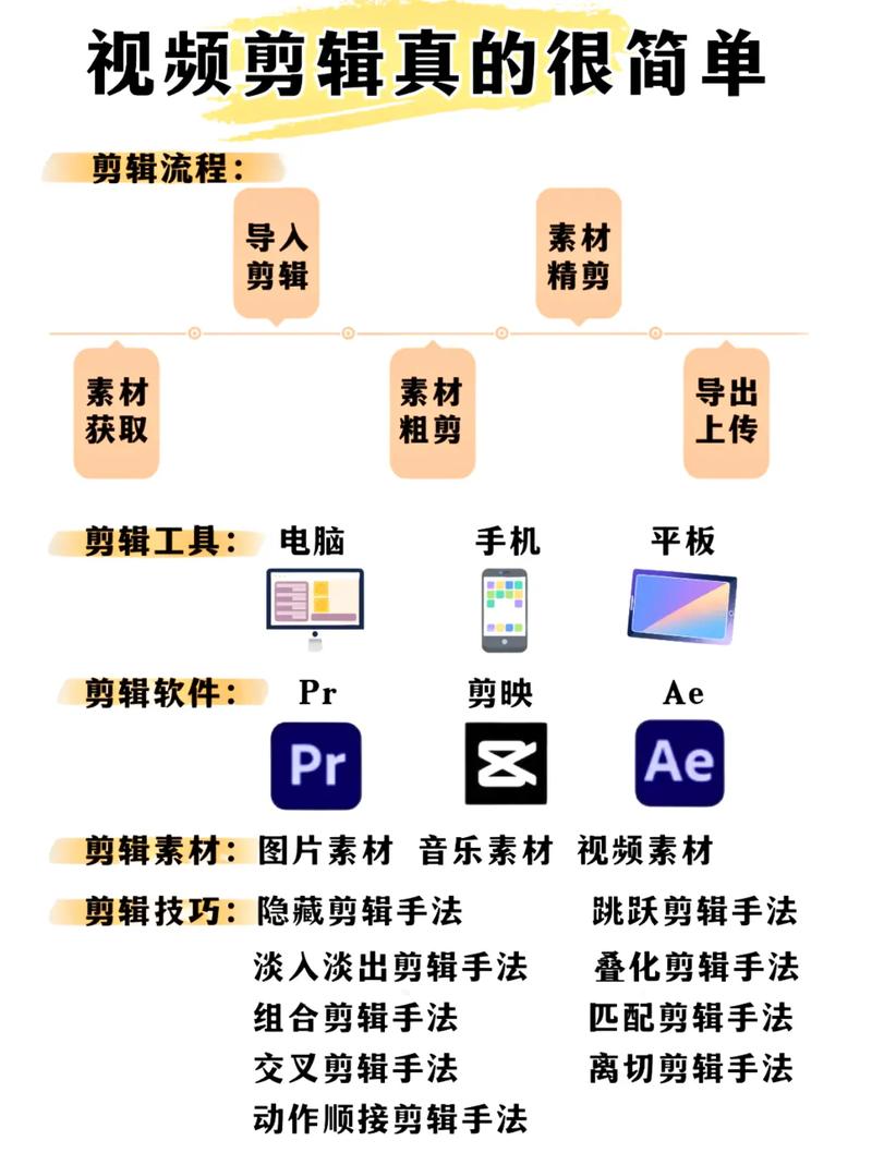 攻略视频剪辑全攻略，打造吸引人的教程视频-图1