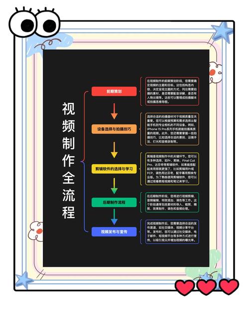 攻略视频剪辑全攻略，打造吸引人的教程视频-图3