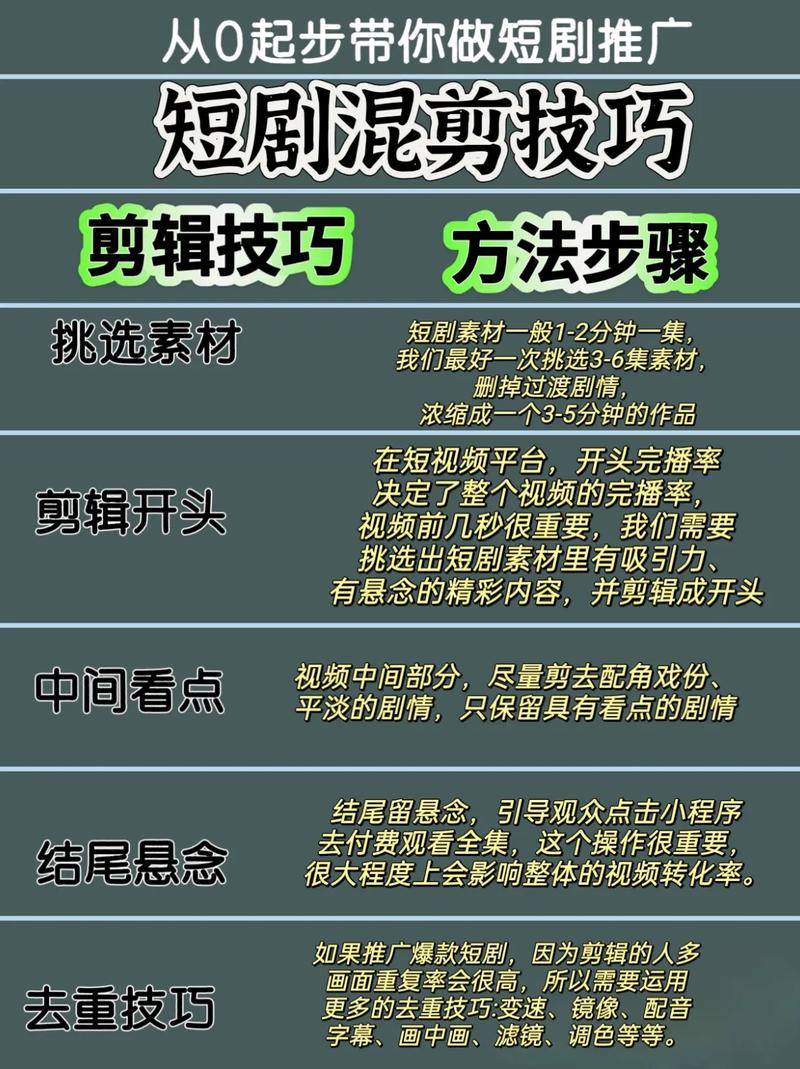 视频舞蹈剪辑技巧解析-图2 视频舞蹈剪辑技巧解析-图2