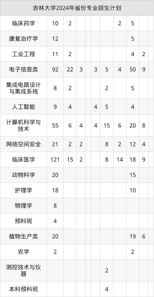 吉大奇遇,两名同省同日同名的双胞胎新生同校报到-图3 吉大奇遇,两名同省同日同名的双胞胎新生同校报到-图3