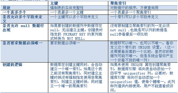 SQL Server索引调整错误排查与解决策略-图3 SQL Server索引调整错误排查与解决策略-图3