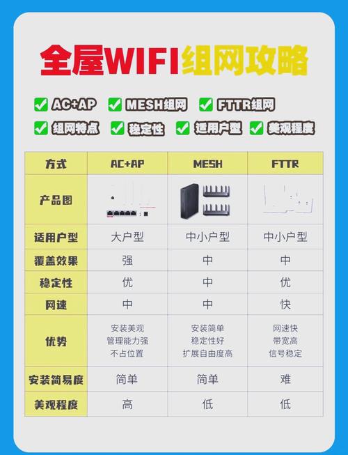 提升WiFi信号强度的小妙招-图1