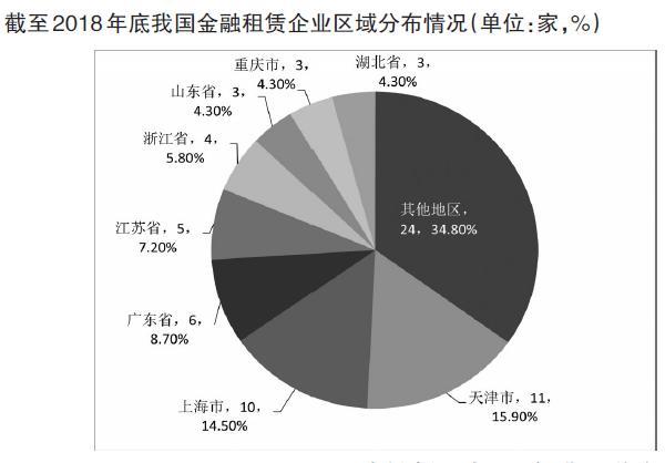 年轻一代为何热衷于租赁消费模式？-图3