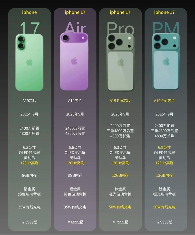 iPhone 17系列,性价比与前瞻性分析-图1 iPhone 17系列,性价比与前瞻性分析-图1