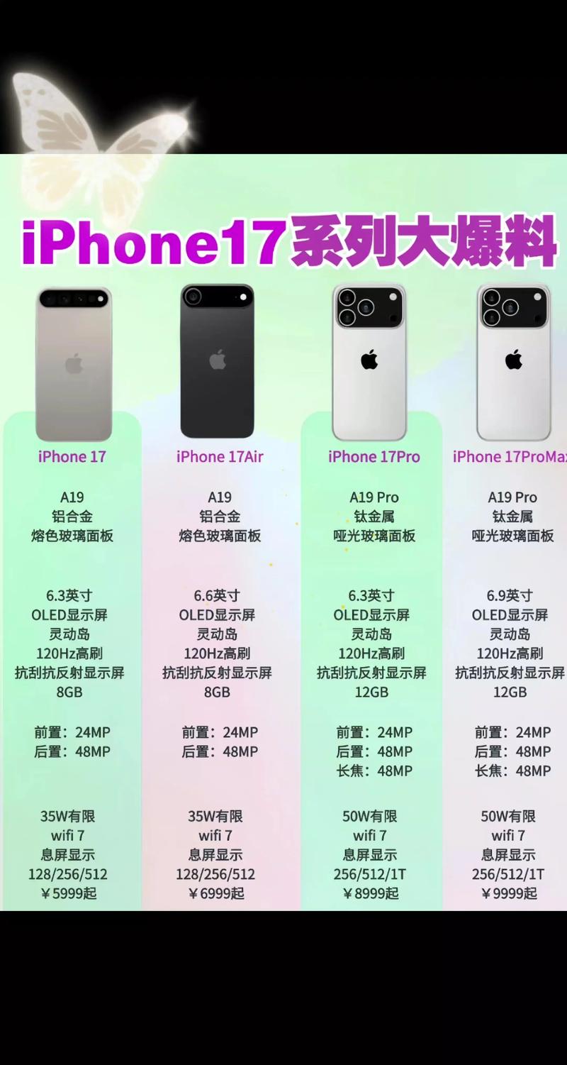 iPhone 17系列,性价比与前瞻性分析-图2 iPhone 17系列,性价比与前瞻性分析-图2