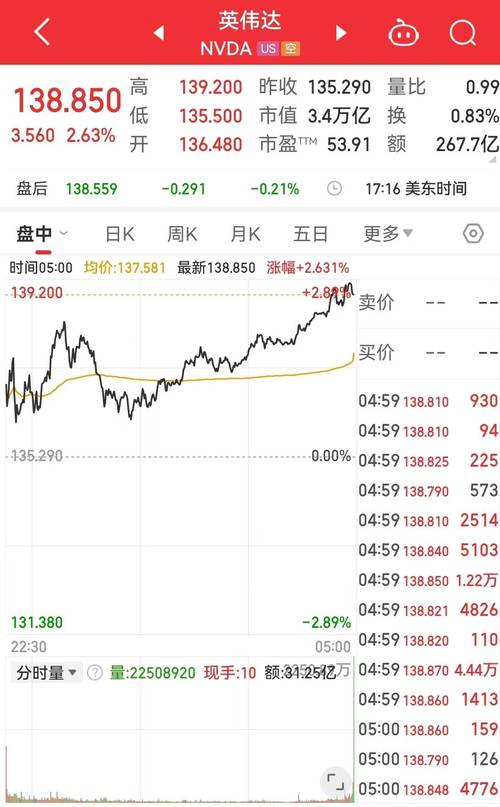 中概股集体飙升,百度领涨超2%-图2 中概股集体飙升,百度领涨超2%-图2