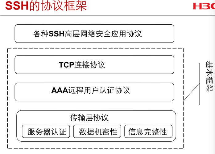 强化CentOS SSH安全配置指南-图3